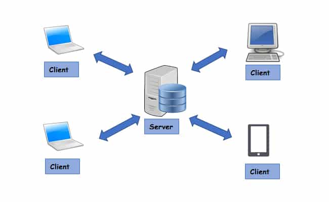 Client Server là gì ? Ưu điểm và nhược điểm của Client server