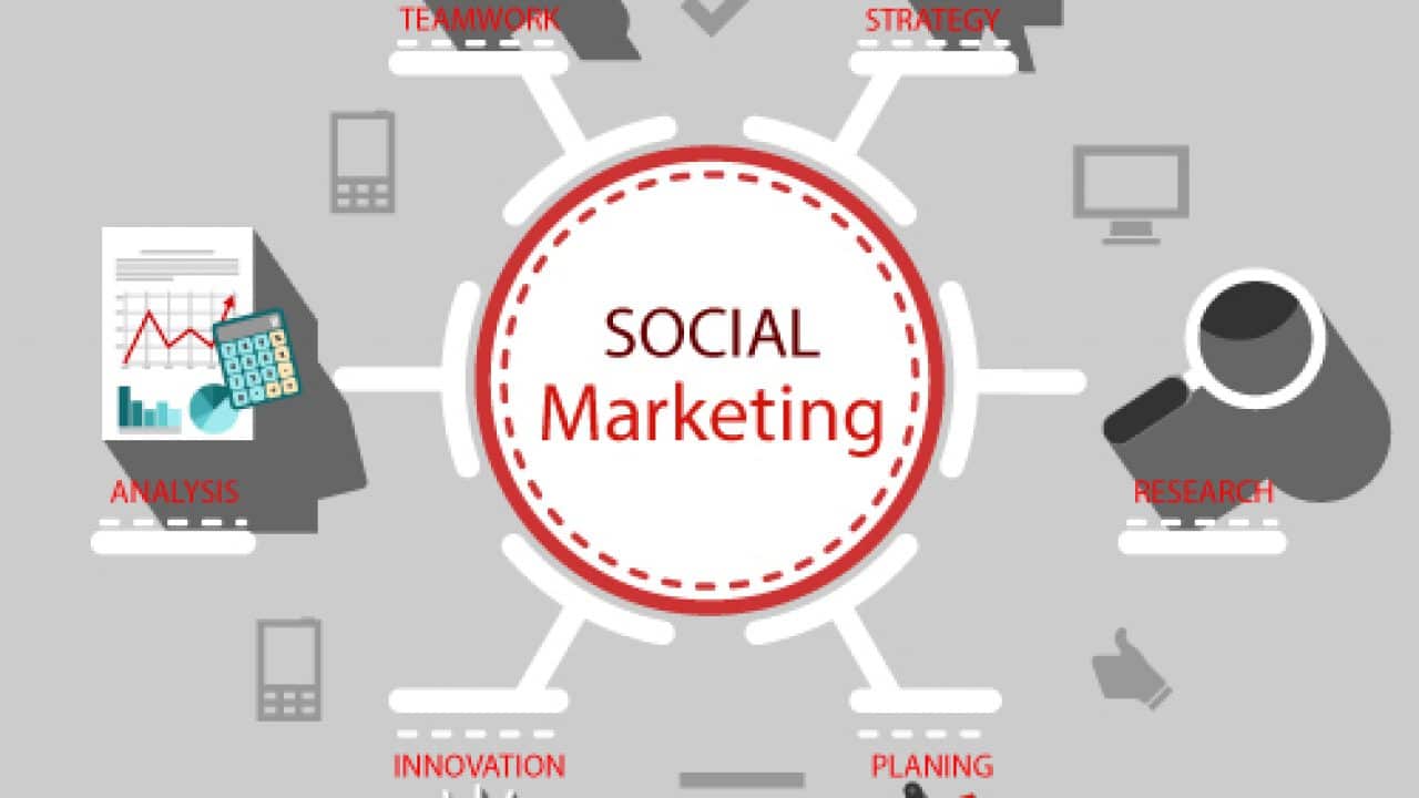 Social Marketing là gì? Lịch sử Social Marketing
